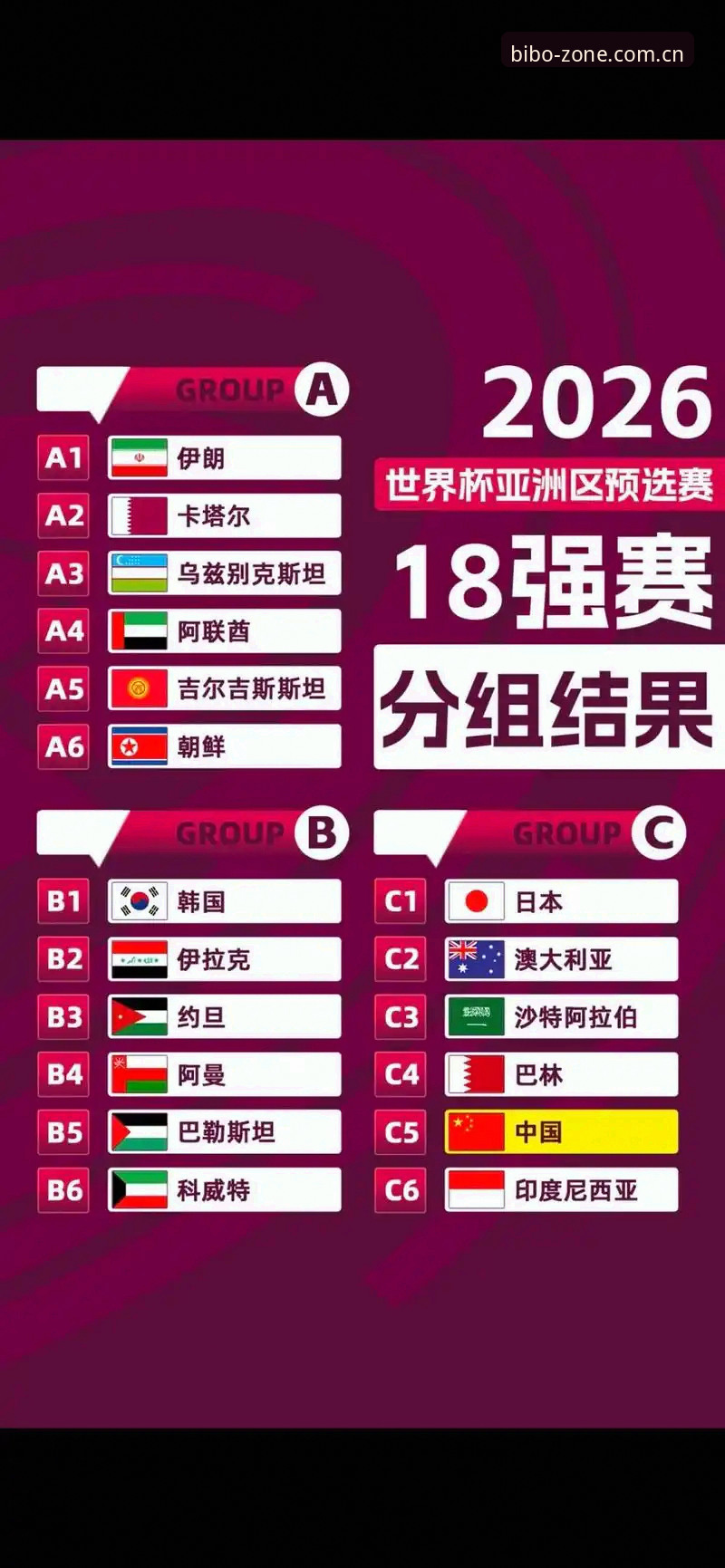 西班牙vs摩洛哥vs斐济：U17世界杯抽签结果对比，中国男足迎战强敌的破局之道