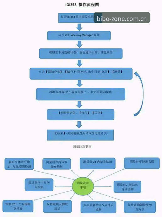 必博官网必备 必博体育平台官网必备操作教程:从注册到投注记录查询的完整指南